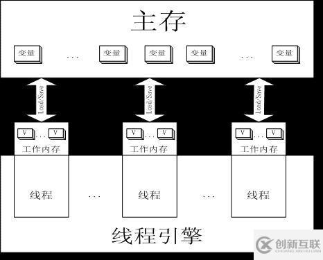 Java并發(fā)編程中Volatile不能保證數(shù)據(jù)同步