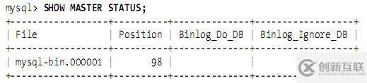 高性能Mysql主從架構(gòu)的復(fù)制原理及配置示例