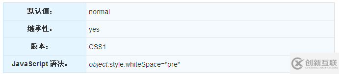 CSS中white-space屬性怎么使用