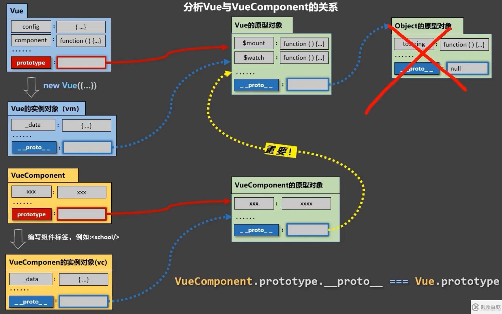 Vue中的組件化編程怎么應用