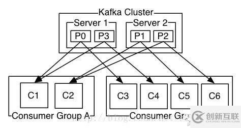 kafka該如何入門