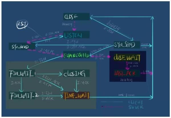 Linux 網(wǎng)絡(luò)命令具體有哪些呢