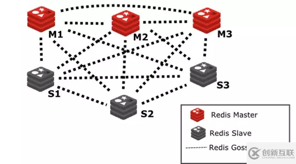 Redis入門知識點有哪些