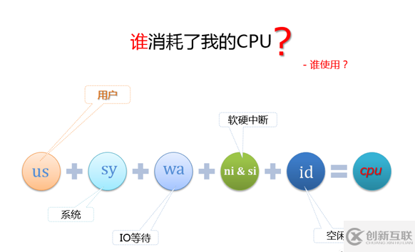 MySQL引起的CPU消耗過大該如何優(yōu)化