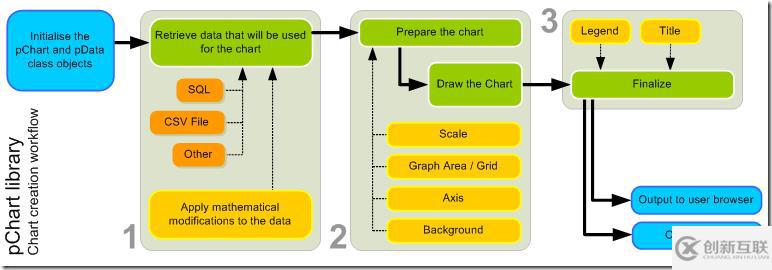 PHP如何生成圖表pChart