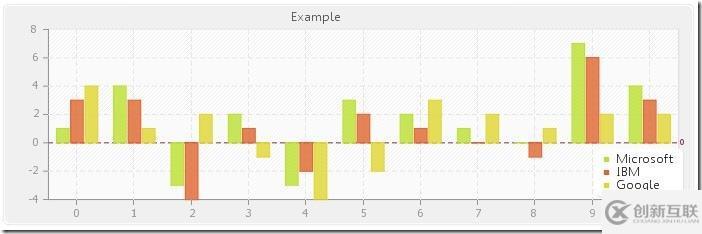 PHP如何生成圖表pChart