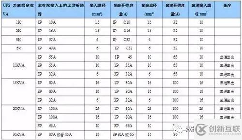 UPS輸入輸出配電柜是什么意思