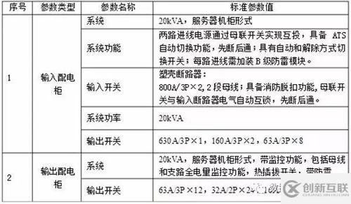 UPS輸入輸出配電柜是什么意思