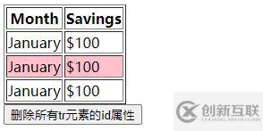 jquery中tr如何刪除id屬性