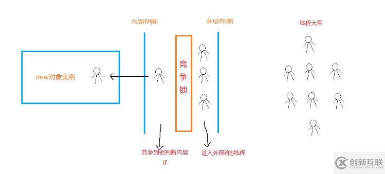 怎么解決Java單例模式中的線程安全問題