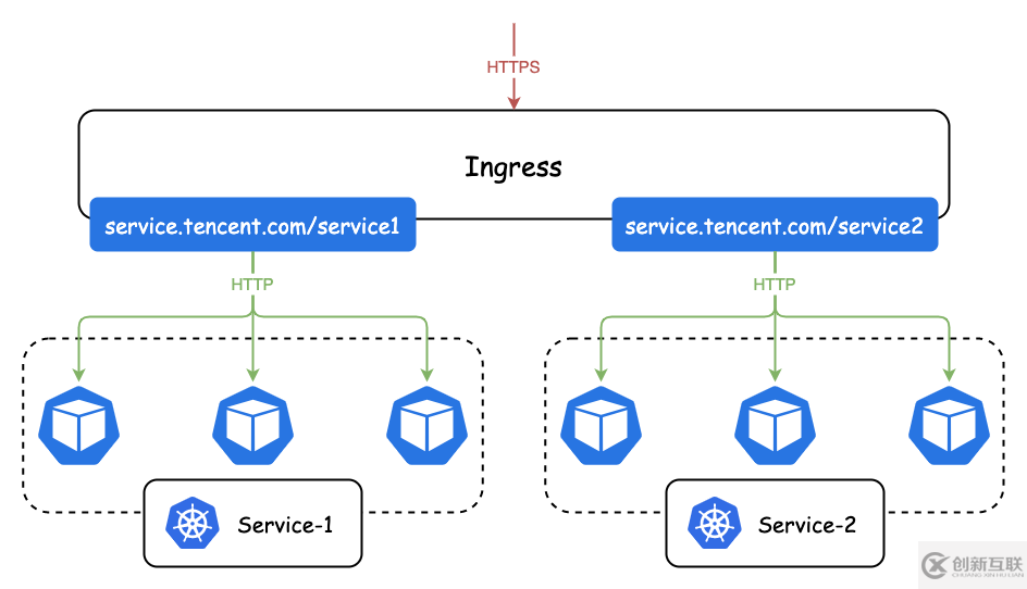 kubernetes云原生應(yīng)用負(fù)載均衡選型分析