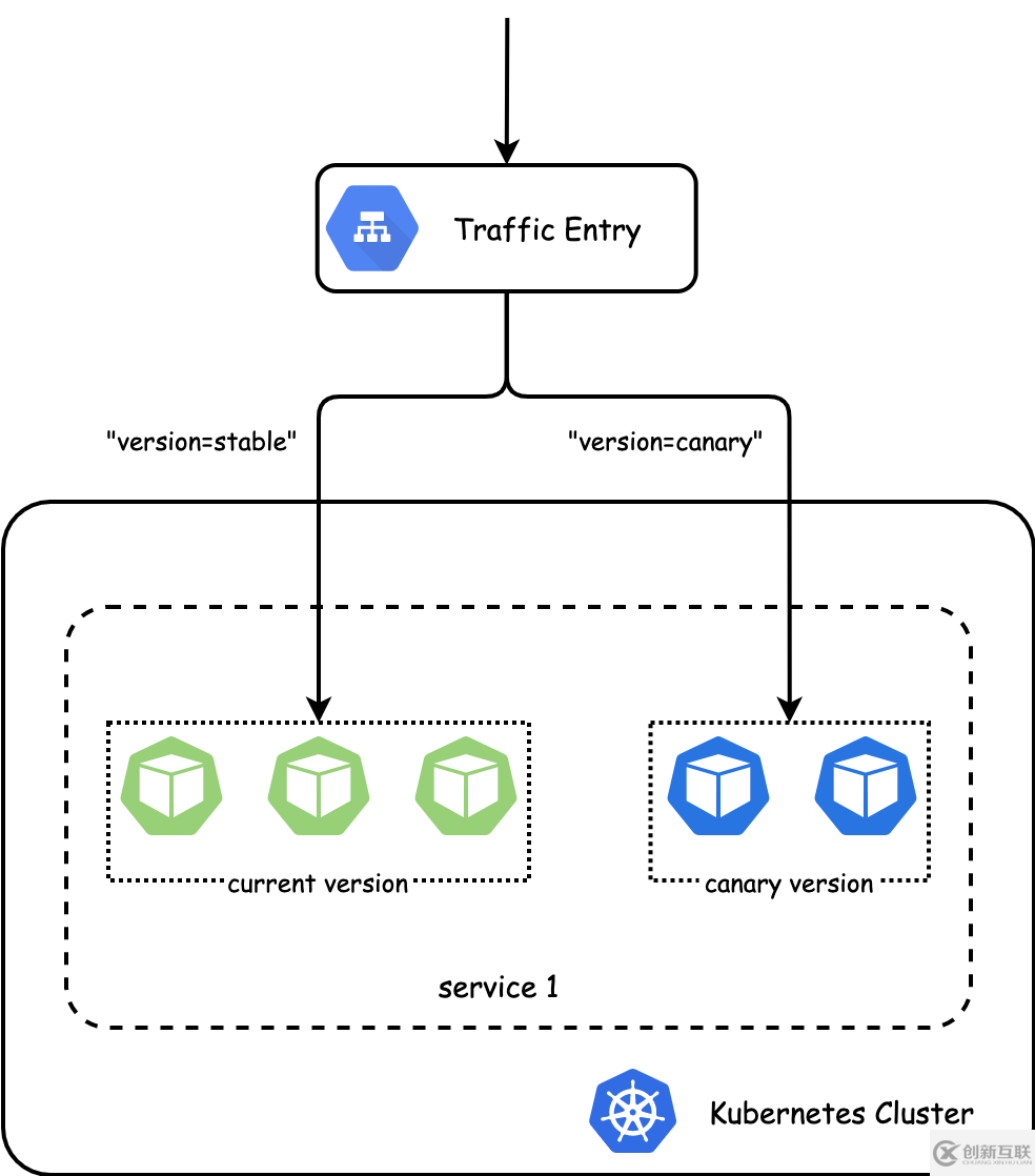 kubernetes云原生應(yīng)用負(fù)載均衡選型分析