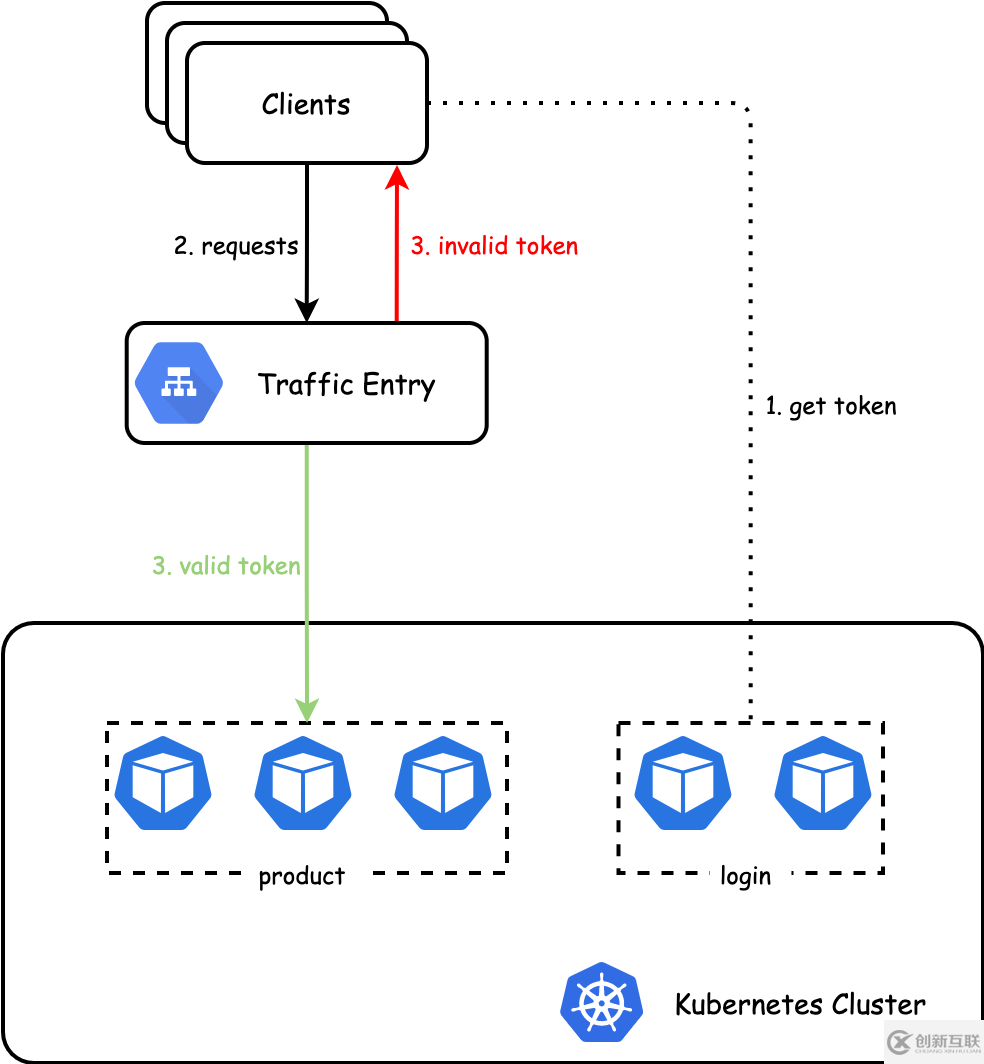 kubernetes云原生應(yīng)用負(fù)載均衡選型分析