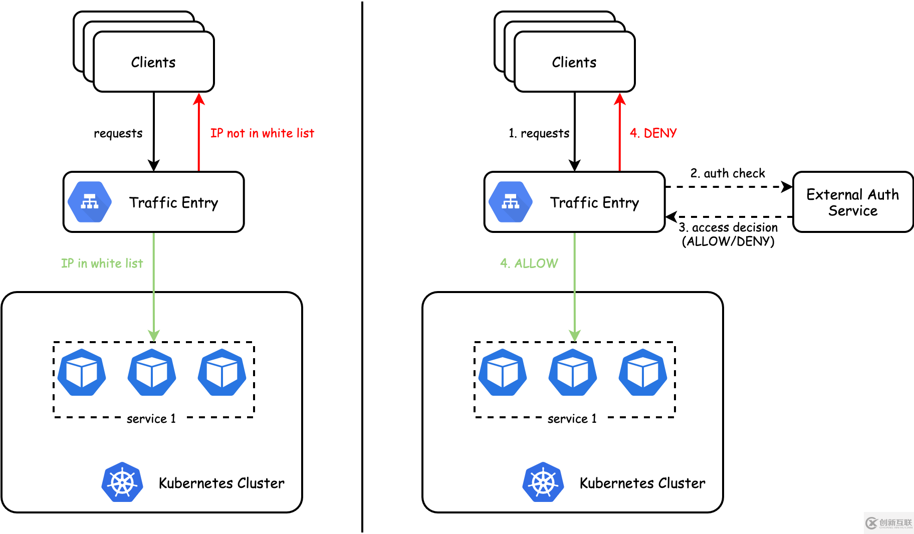 kubernetes云原生應(yīng)用負(fù)載均衡選型分析