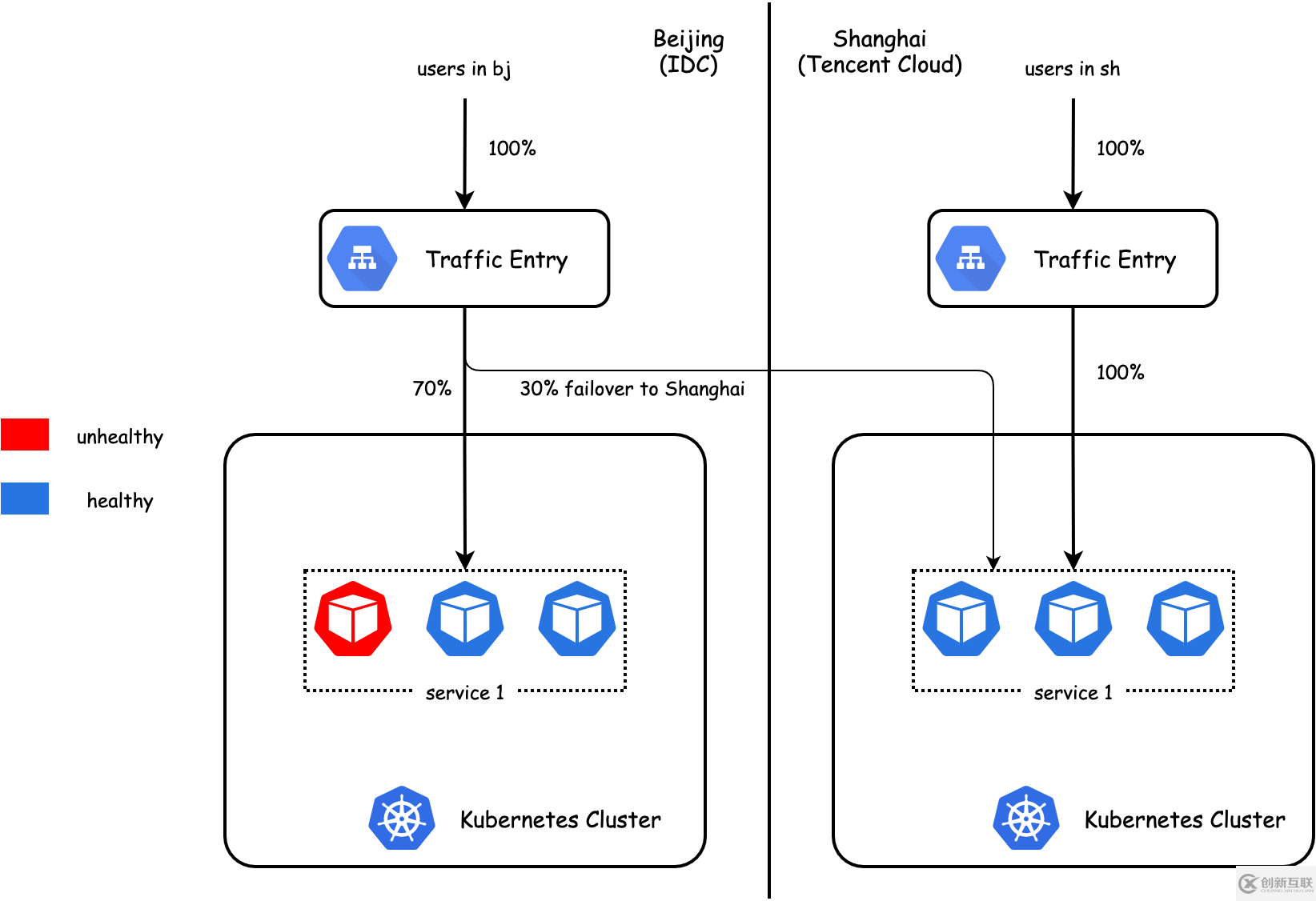 kubernetes云原生應(yīng)用負(fù)載均衡選型分析