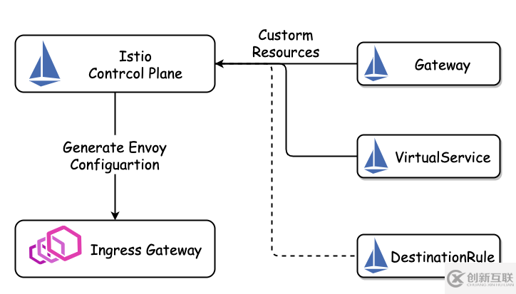 kubernetes云原生應(yīng)用負(fù)載均衡選型分析