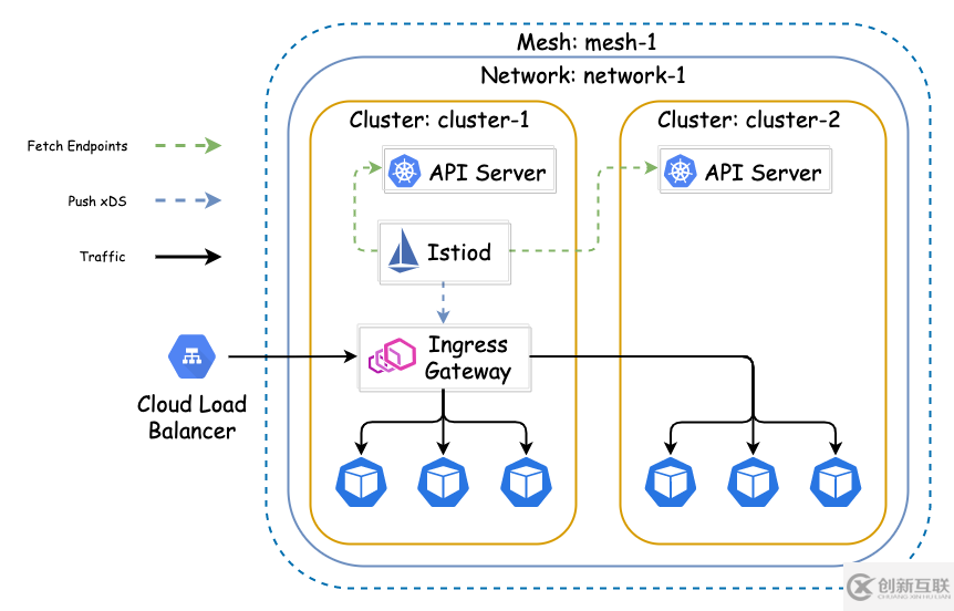 kubernetes云原生應(yīng)用負(fù)載均衡選型分析