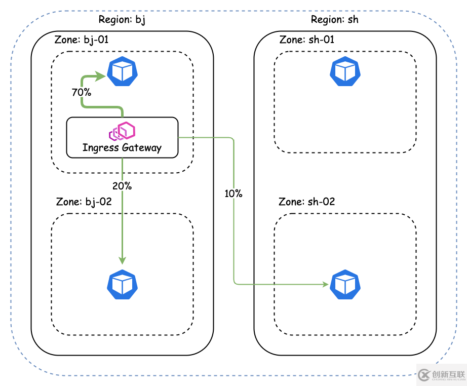 kubernetes云原生應(yīng)用負(fù)載均衡選型分析