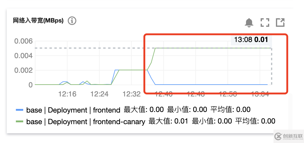 kubernetes云原生應(yīng)用負(fù)載均衡選型分析