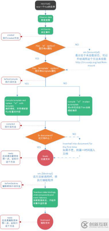 Vue的實(shí)例、生命周期與Vue腳手架（vue-cli）實(shí)例詳解