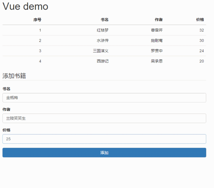 Vue的實(shí)例、生命周期與Vue腳手架（vue-cli）實(shí)例詳解