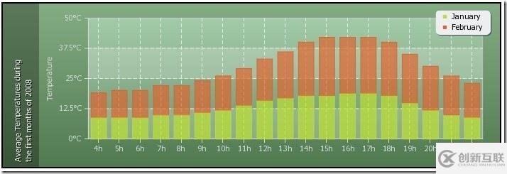 PHP如何生成圖表pChart