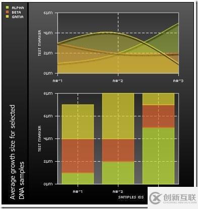 PHP如何生成圖表pChart