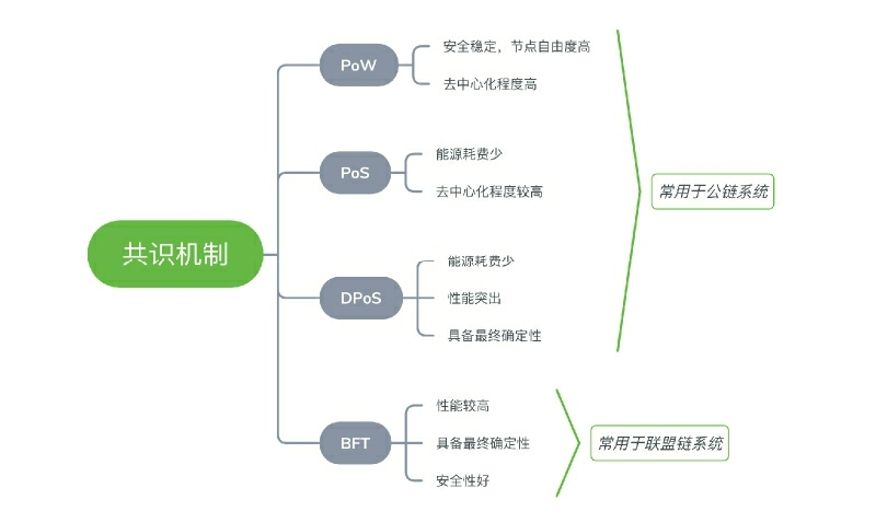 LibraBFT與比原鏈Bystack BBFT有什么不同