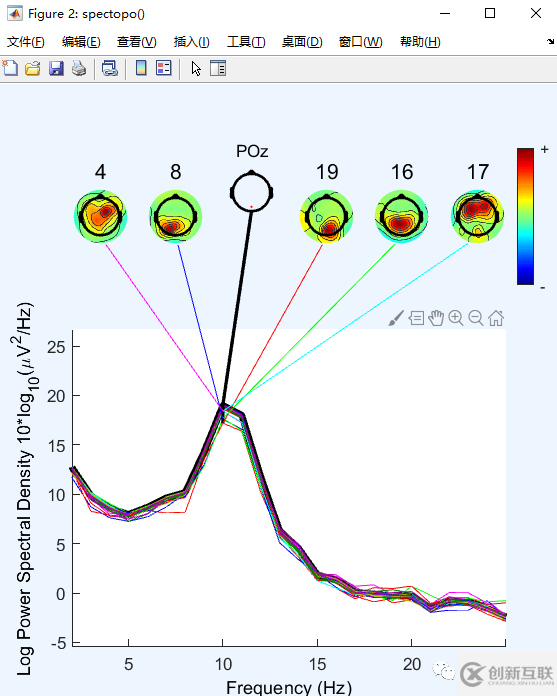 eeglab中如何繪制component spectra and maps和獨(dú)立成分ERPs