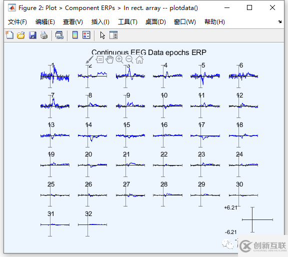 eeglab中如何繪制component spectra and maps和獨(dú)立成分ERPs