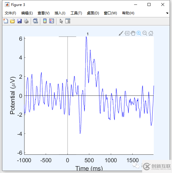 eeglab中如何繪制component spectra and maps和獨(dú)立成分ERPs