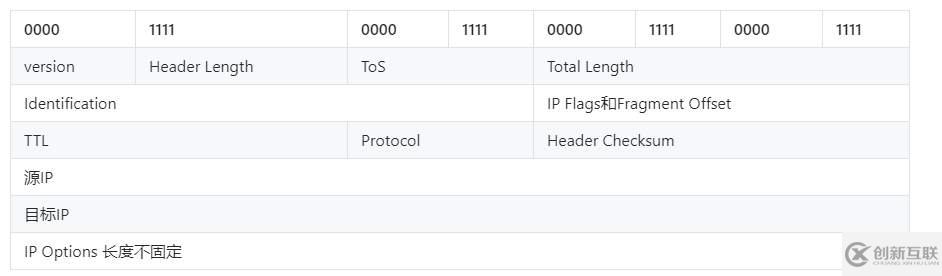 怎么對(duì)Mysql連接請(qǐng)求的tcpdump內(nèi)容進(jìn)行分析