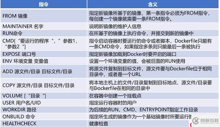 Docker容器之鏡像管理，端口映射，容器互聯(lián)