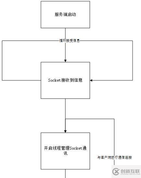 如何用python實(shí)現(xiàn)聊天小程序