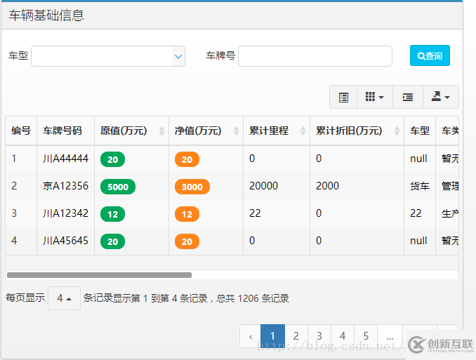 BootStrap Table實(shí)現(xiàn)server分頁序號連續(xù)顯示功能（當(dāng)前頁從上一頁的結(jié)束序號開始）