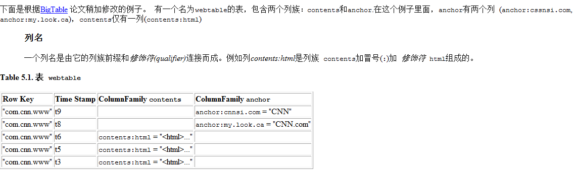 Hadoop生態(tài)的組件HBase怎么搭建