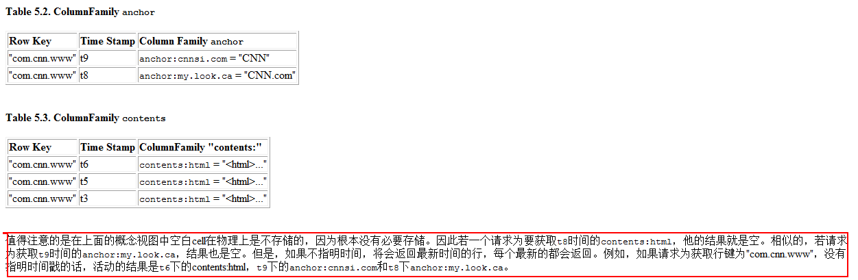 Hadoop生態(tài)的組件HBase怎么搭建