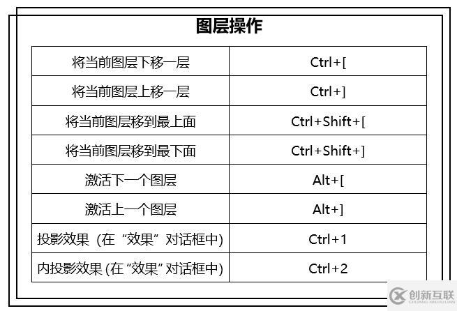 PS圖層操作方法有哪些