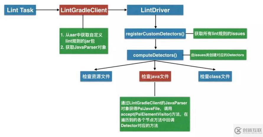 Kotlin代碼檢查的示例分析