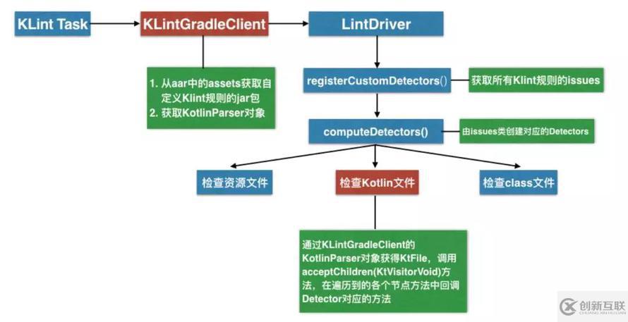 Kotlin代碼檢查的示例分析