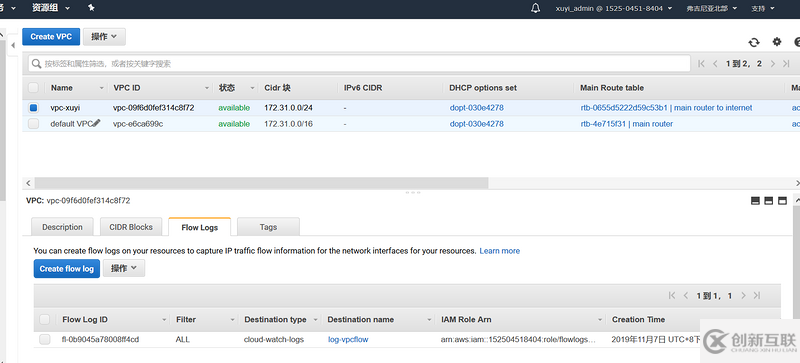 如何使用Elasticsearch實時監(jiān)控VPC flow log