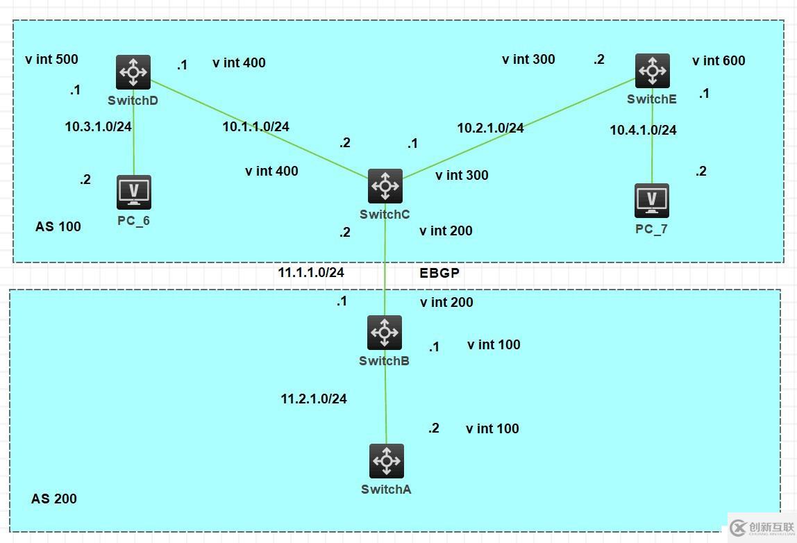 配置OSPF發(fā)布聚合路由