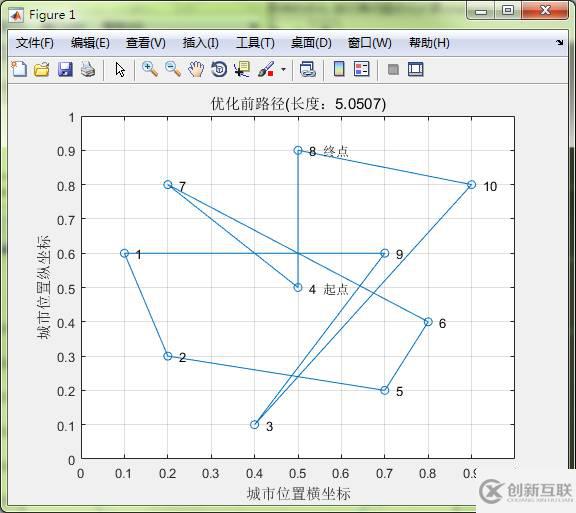 matlab連續(xù)Hopfield神經(jīng)網(wǎng)絡(luò)的優(yōu)化方法是什么