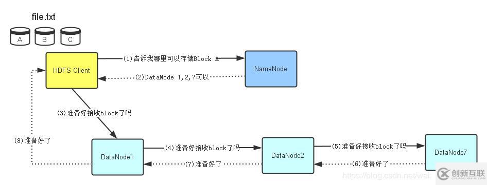 2、Hdfs架構(gòu)設(shè)計(jì)與原理詳解