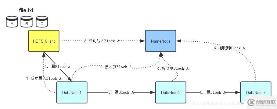 2、Hdfs架構(gòu)設(shè)計(jì)與原理詳解