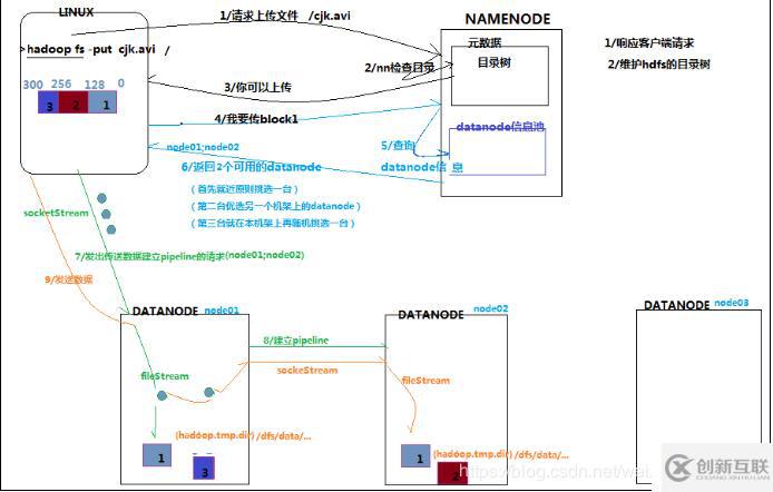 2、Hdfs架構(gòu)設(shè)計(jì)與原理詳解