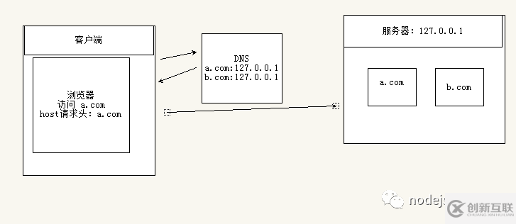 host、referer和origin的區(qū)別有哪些