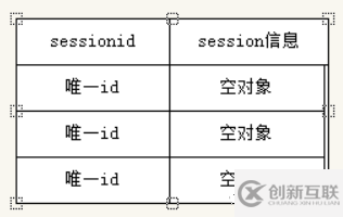 express-session如何設(shè)置session