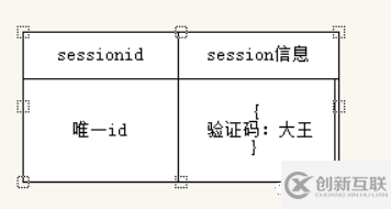 express-session如何設(shè)置session