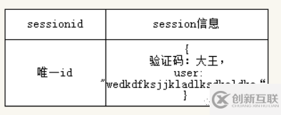 express-session如何設(shè)置session